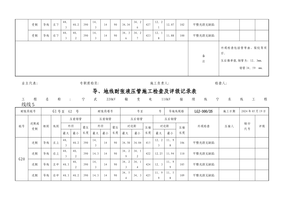 导、地线耐张液压管施工检查及评级记录表_第2页
