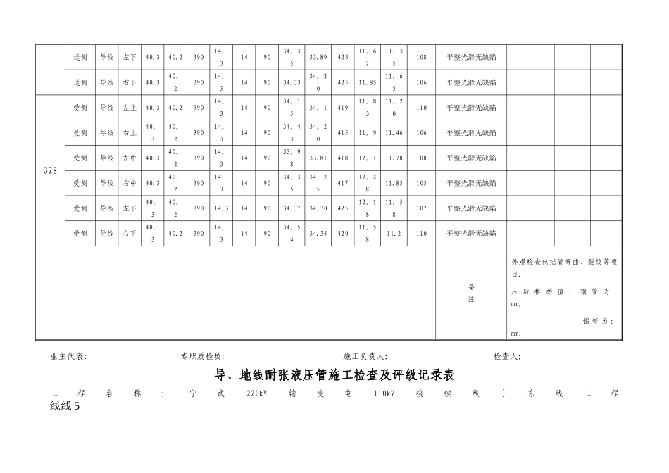 导、地线耐张液压管施工检查及评级记录表_第3页