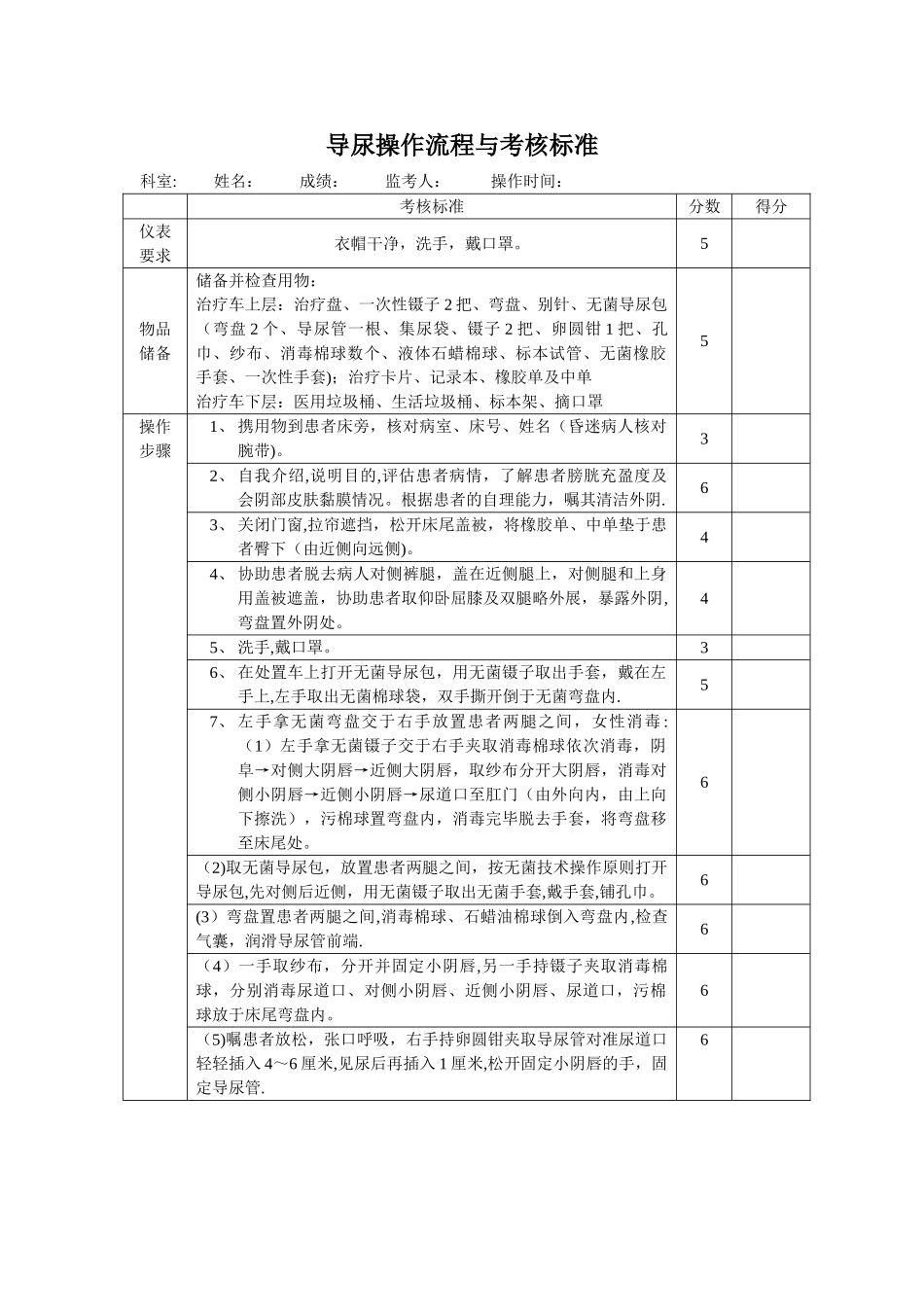 导尿操作流程与考核标准_第1页