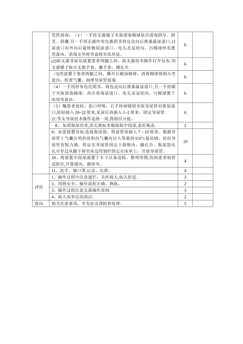 导尿操作流程与考核标准_第2页