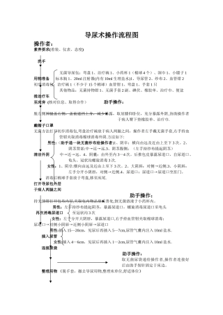 导尿术操作流程图-2