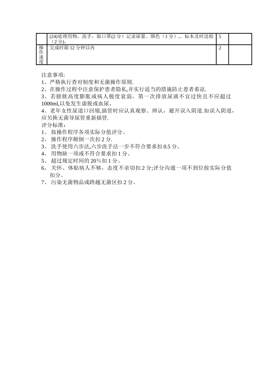 导尿术考核及评分_第3页