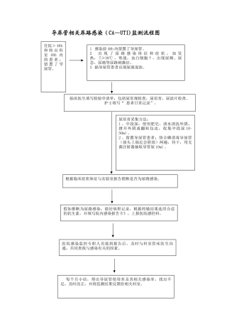 导尿管相关尿路感染监测流程图