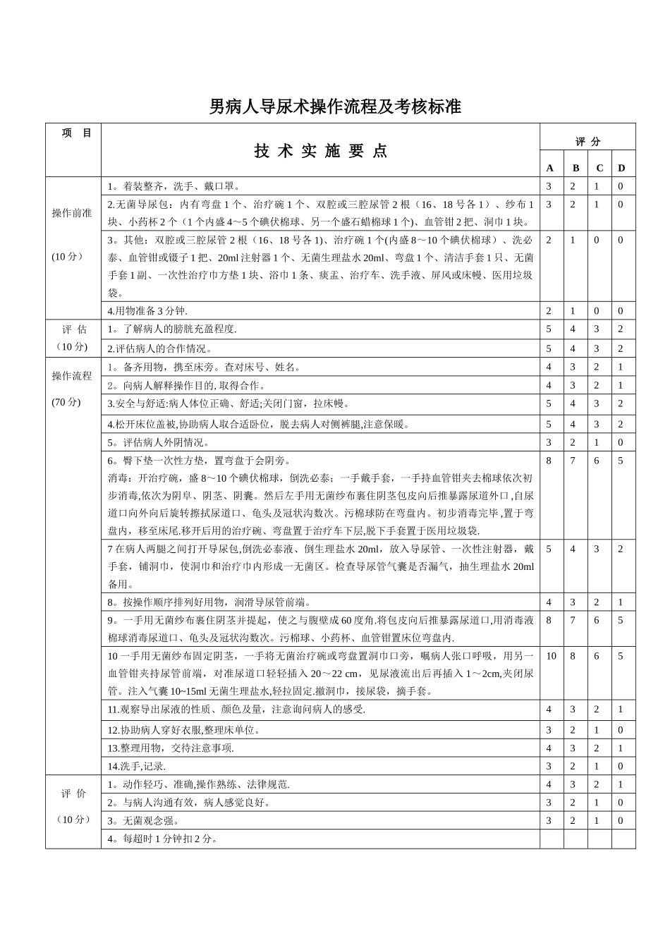 导尿术操作流程及考核标准_第1页