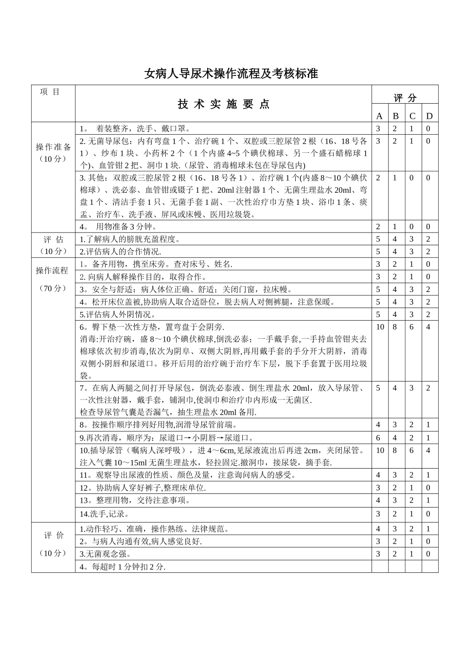 导尿术操作流程及考核标准_第2页