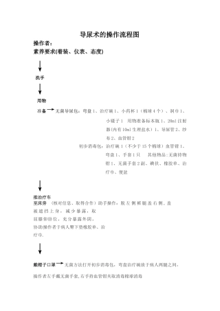 导尿术的操作流程图