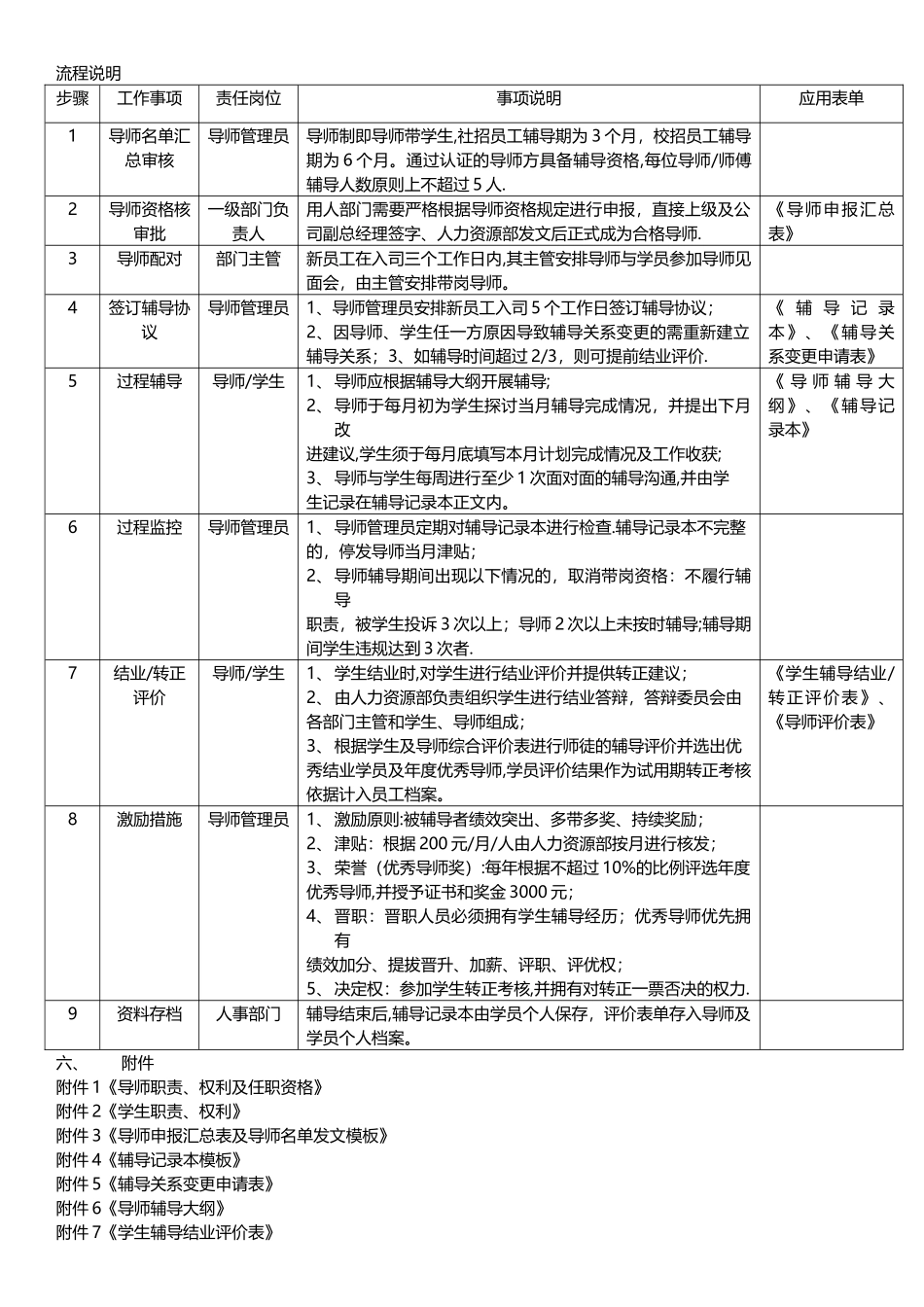 导师制管理规定_第2页