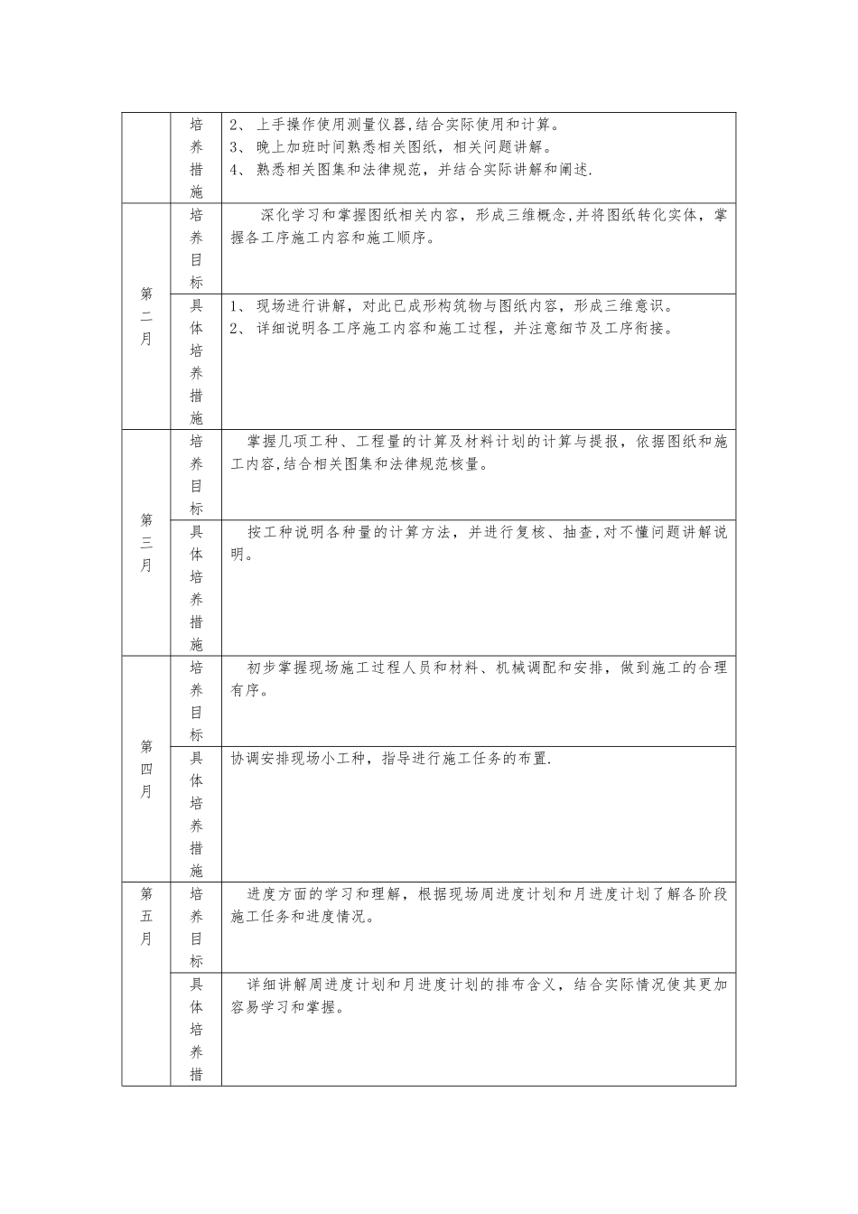 导师带徒总体培养目标及新员工培养计划安排表.docx袁文龙_第2页