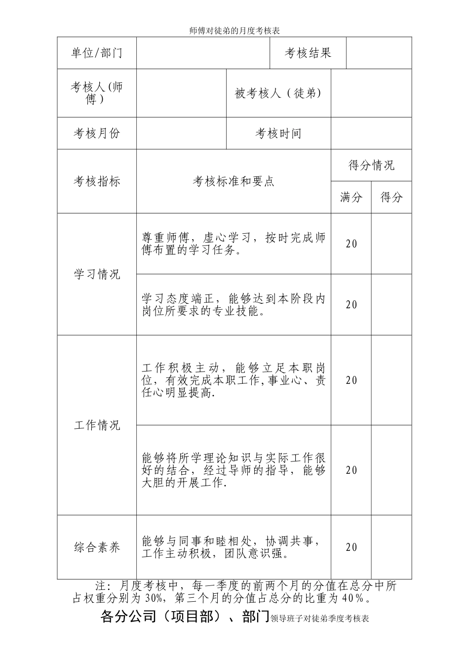导师带徒考核打分表_第1页
