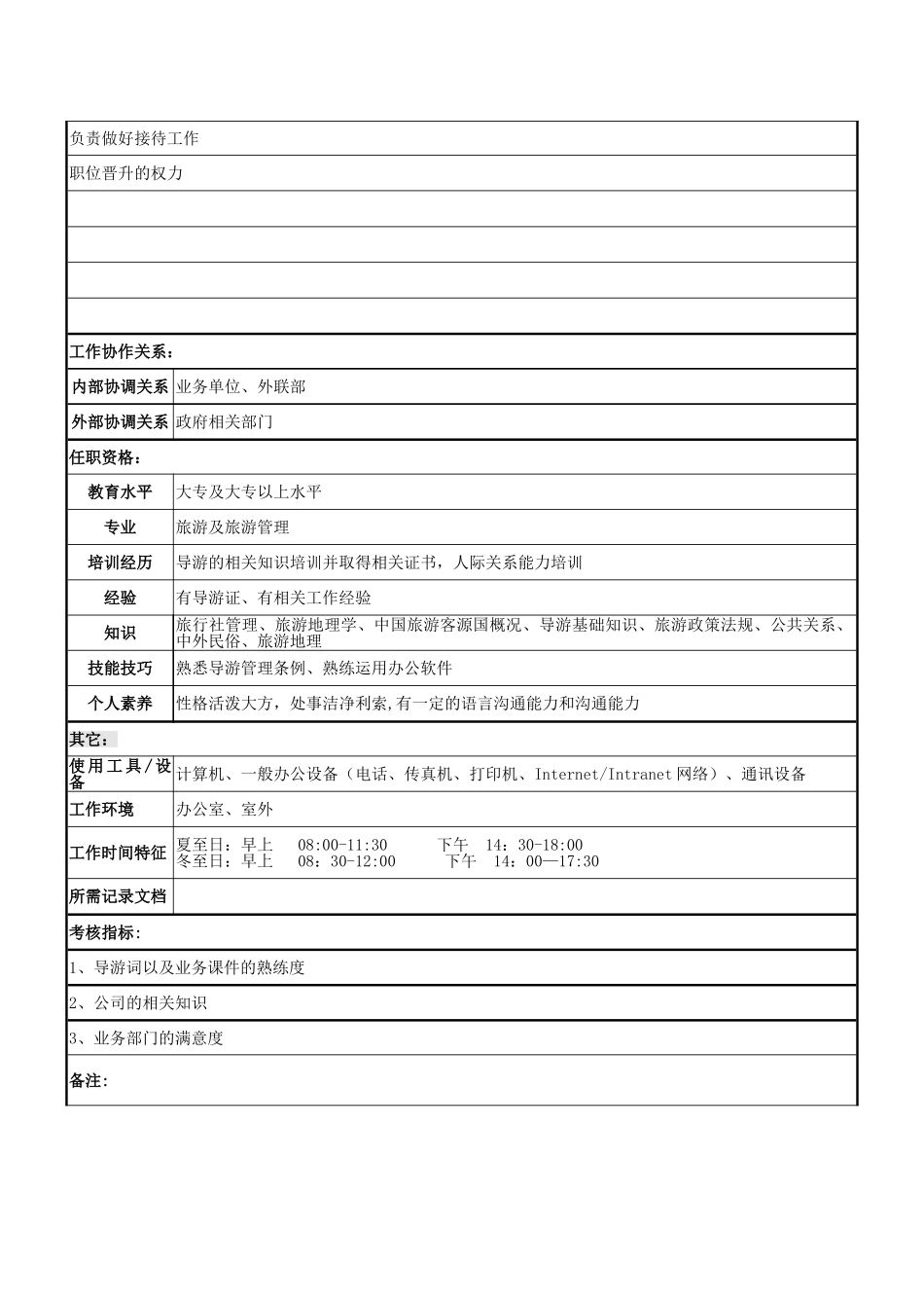 导游岗位说明书_第2页