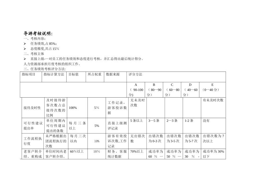 导游绩效考核表_第3页