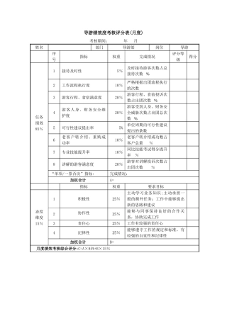 导游绩效考核表