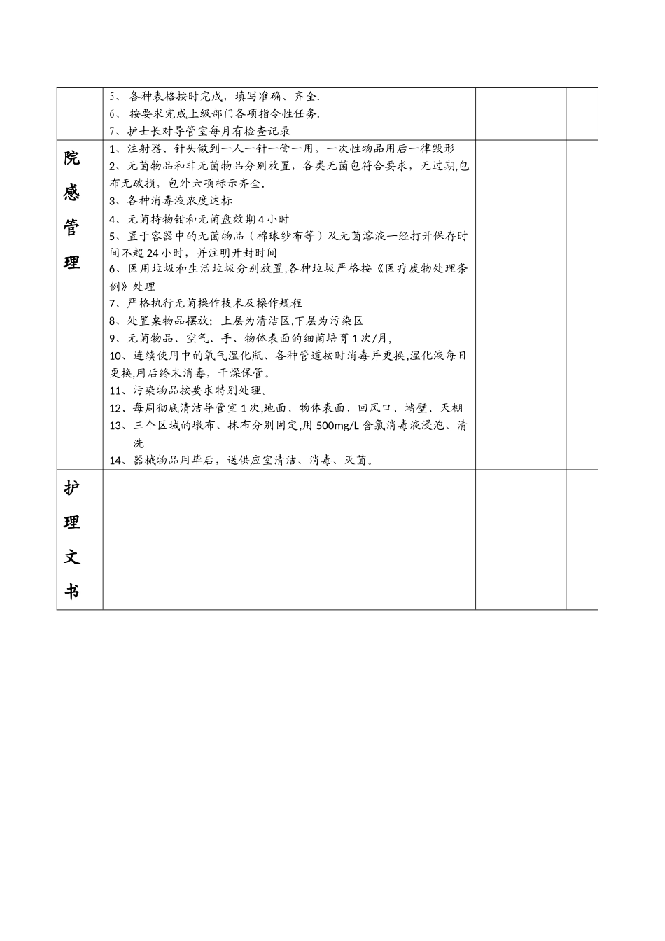 导管室护理质量考核标准_第2页
