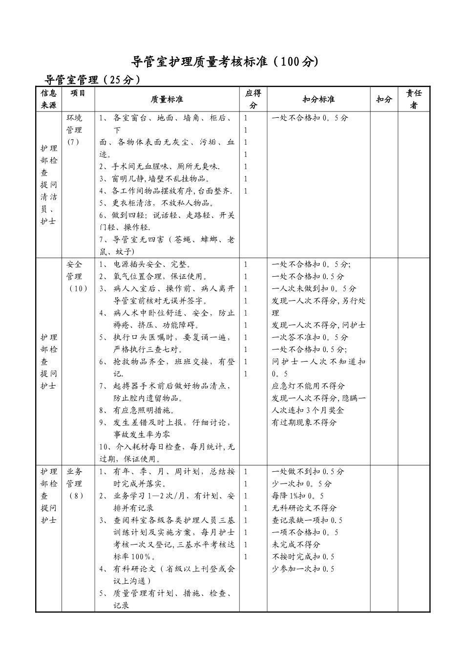 导管室质量考核标准_第1页