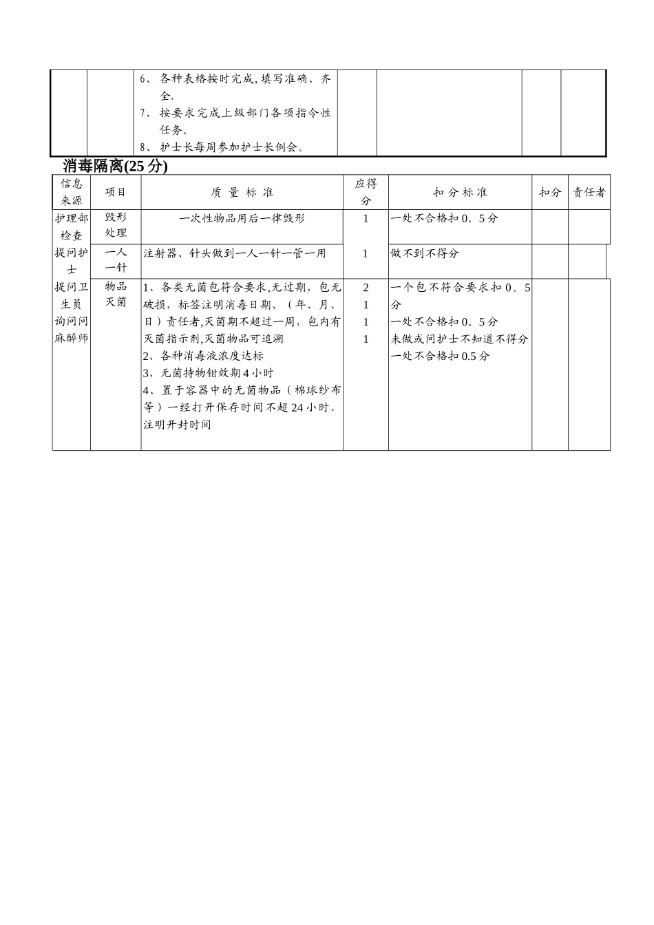 导管室质量考核标准_第2页