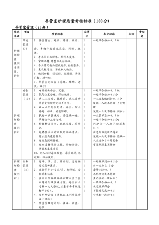 导管室质量考核标准