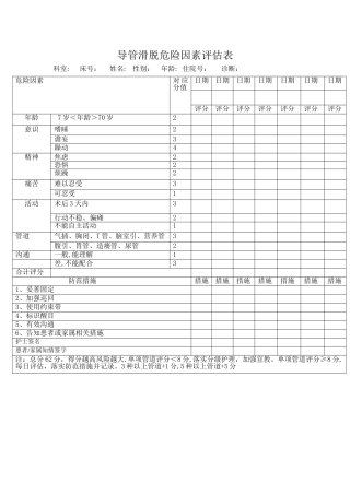 导管滑脱危险因素评估表