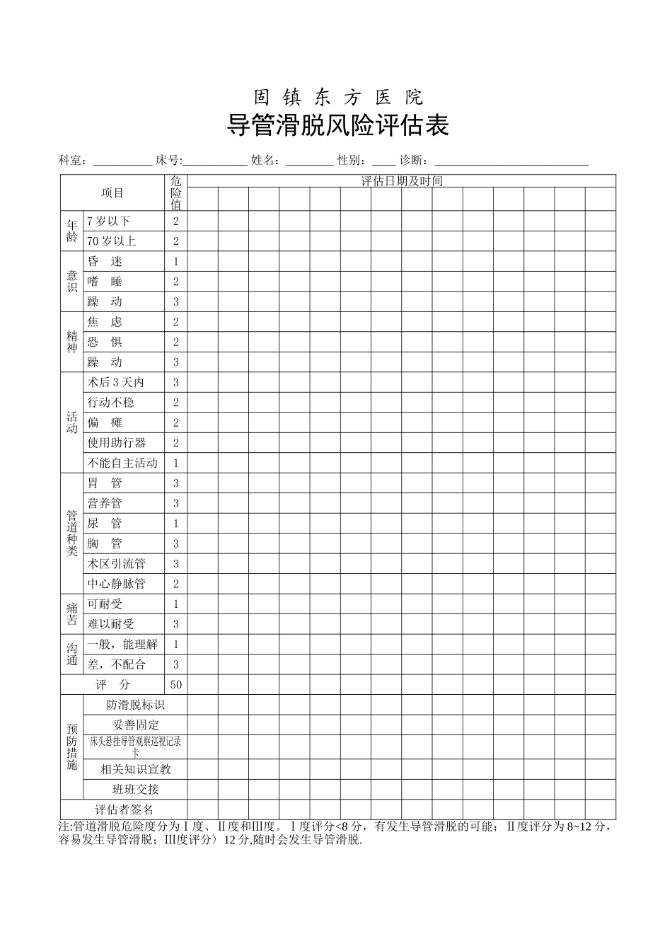 导管滑脱风险评估表_第1页