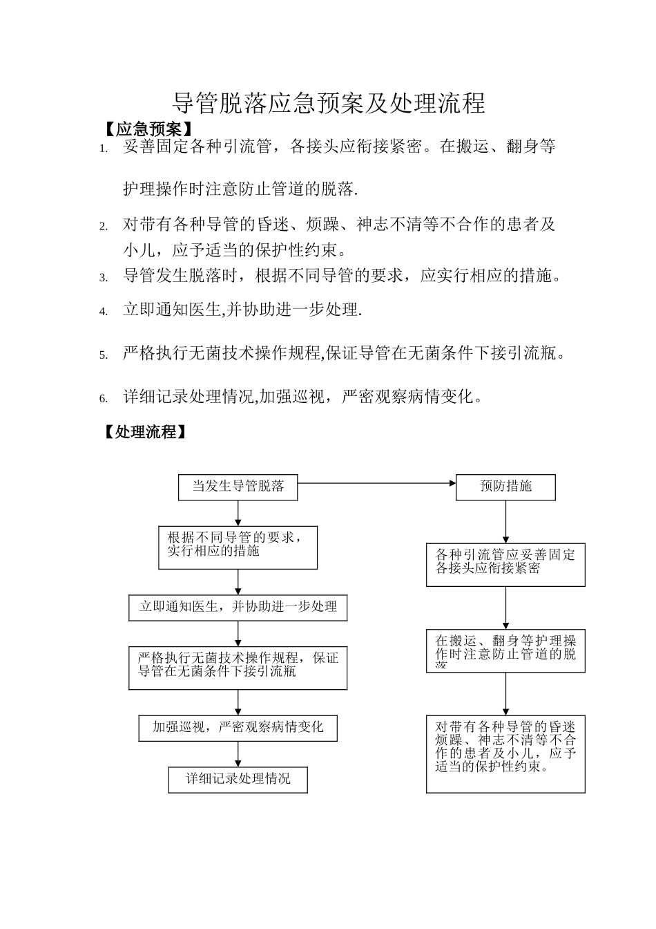 导管脱落应急预案及处理流程_第1页