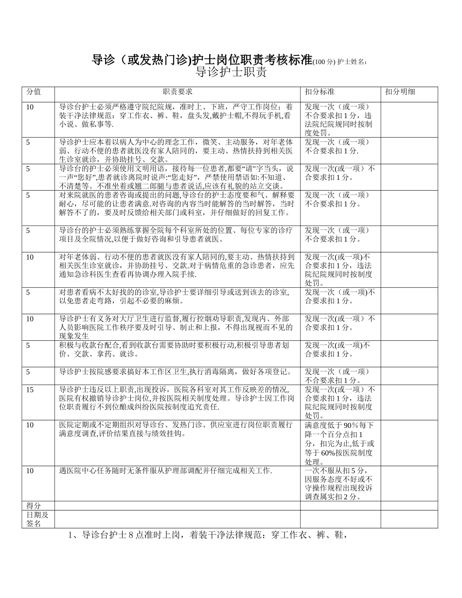 导诊护士岗位职责考核标准及职责2024_第1页