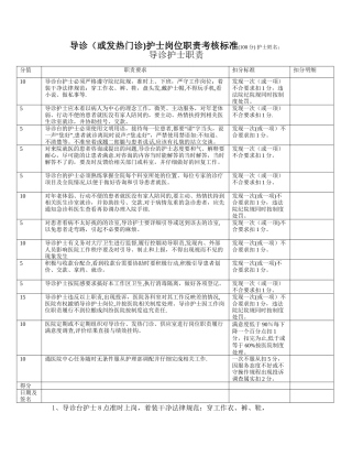 导诊护士岗位职责考核标准及职责2024