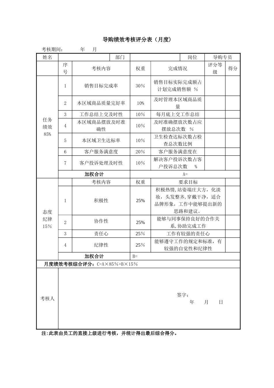 导购绩效考核表_第1页