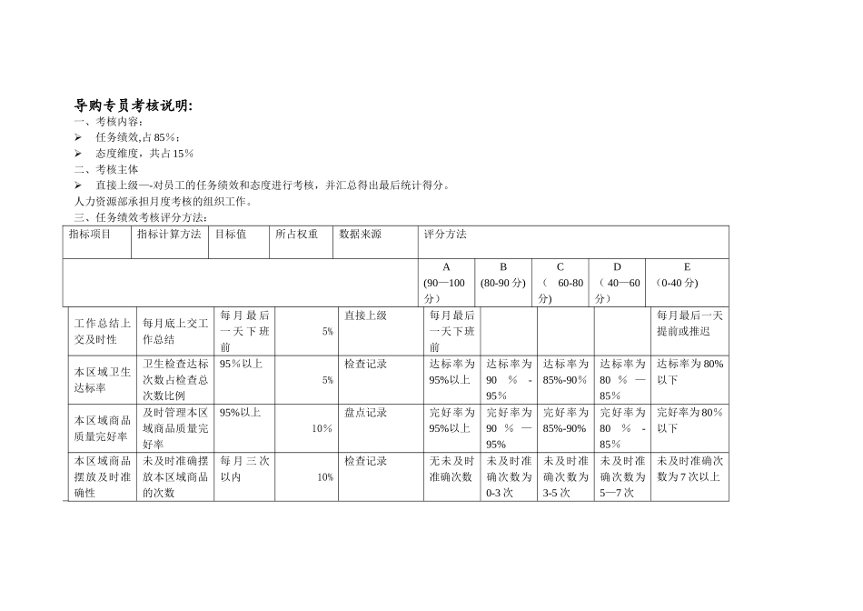 导购绩效考核表_第2页