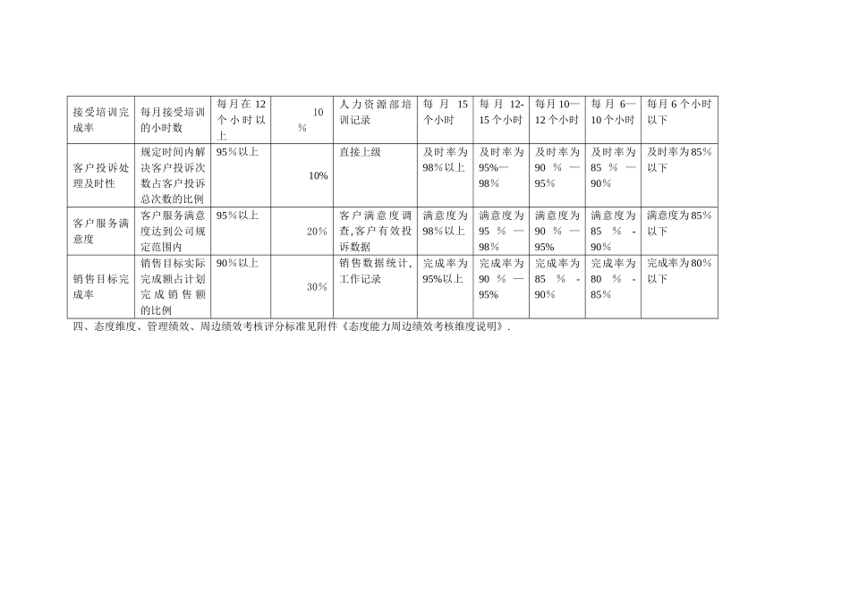 导购绩效考核表_第3页