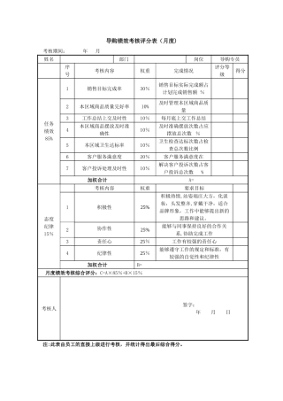 导购绩效考核表