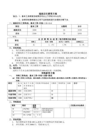 导购薪资方案----