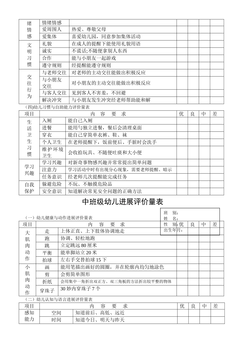 小、中、大班级幼儿发展评价量表_第2页