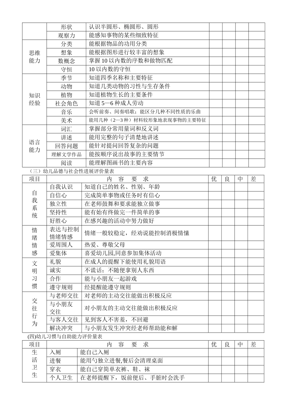 小、中、大班级幼儿发展评价量表_第3页
