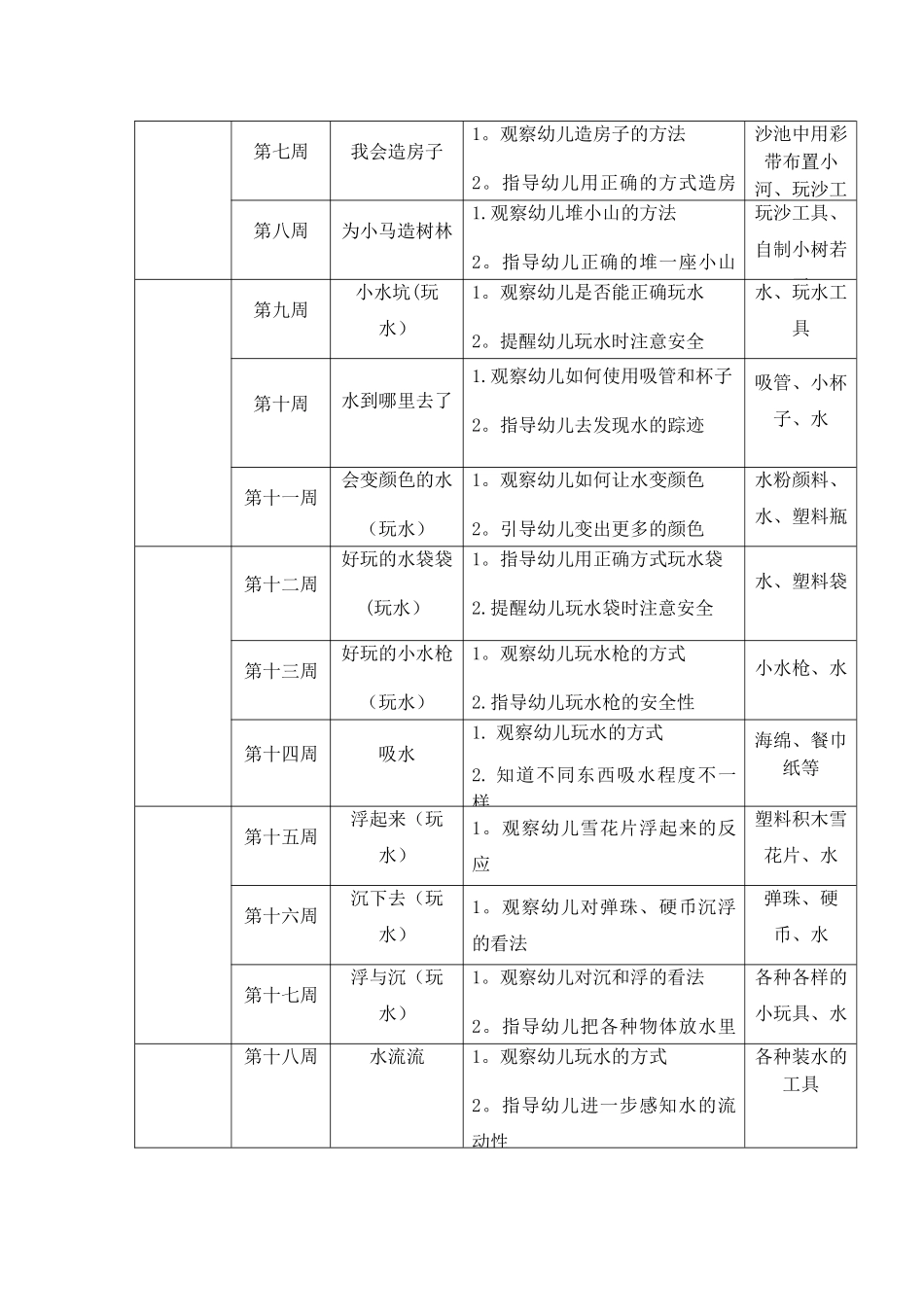 小一班第二学期沙水计划、进度表_第3页