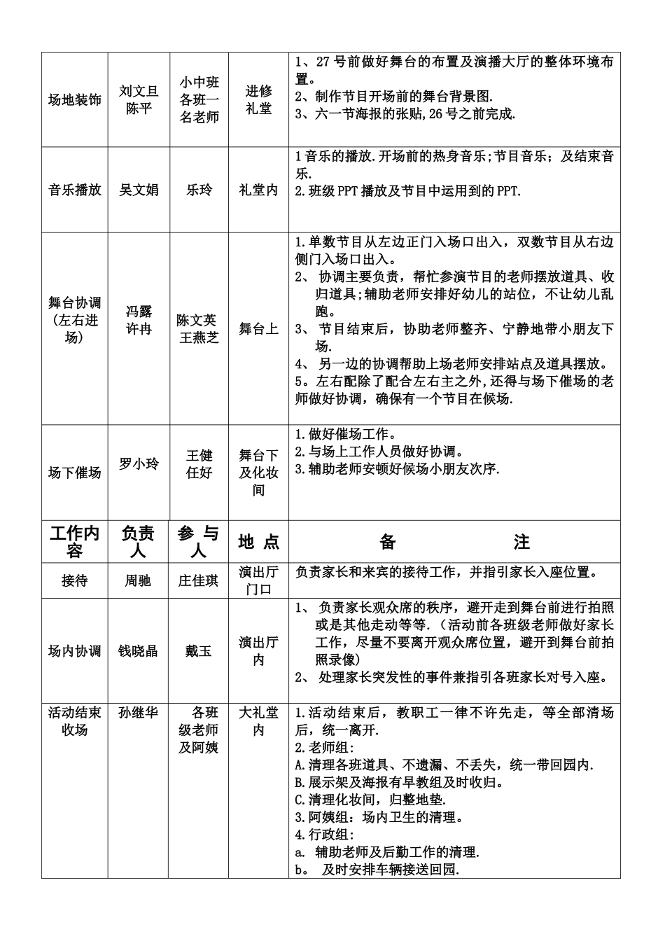 小中班六一活动方案_第2页
