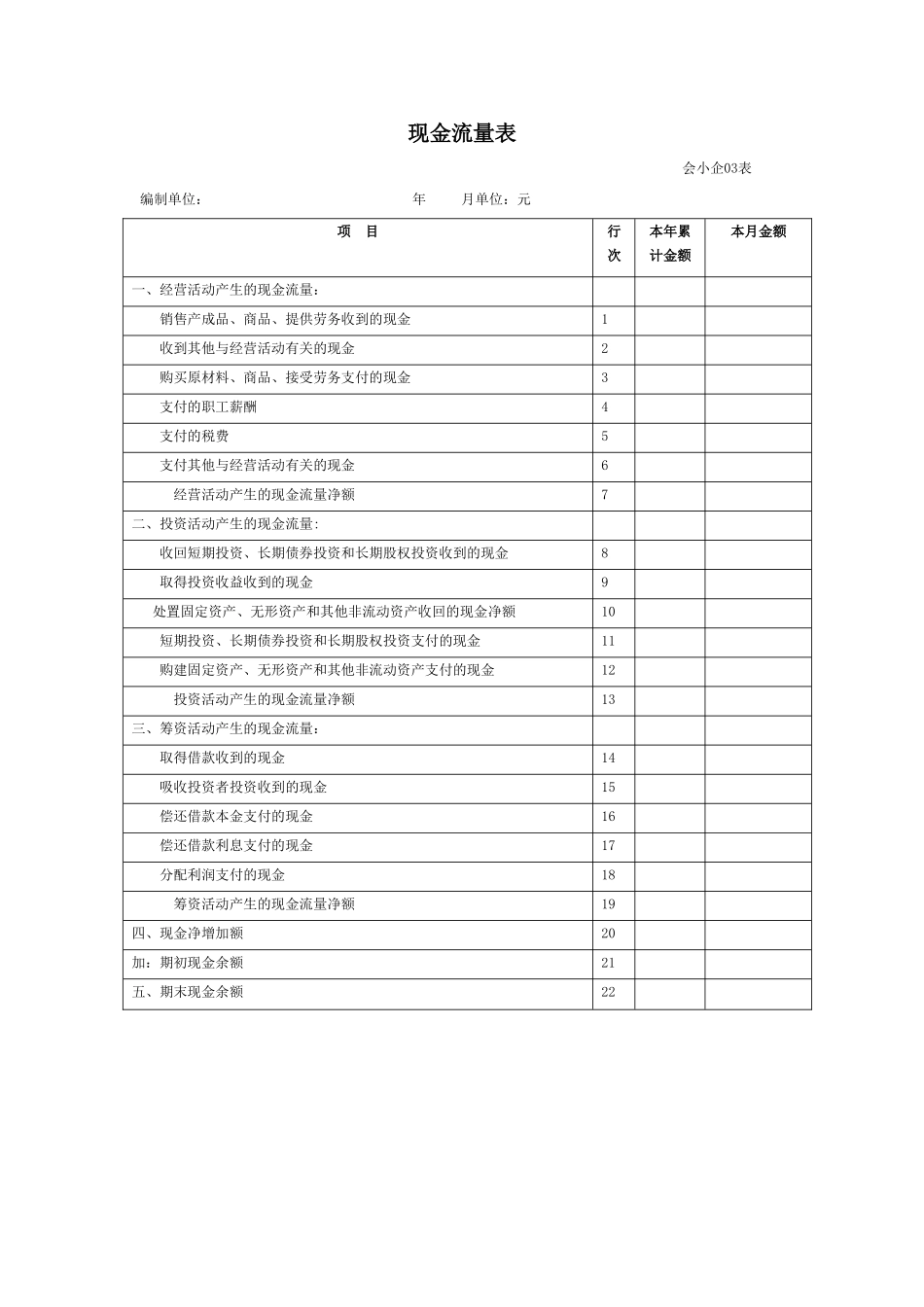 小企业会计准则报表格式_第3页