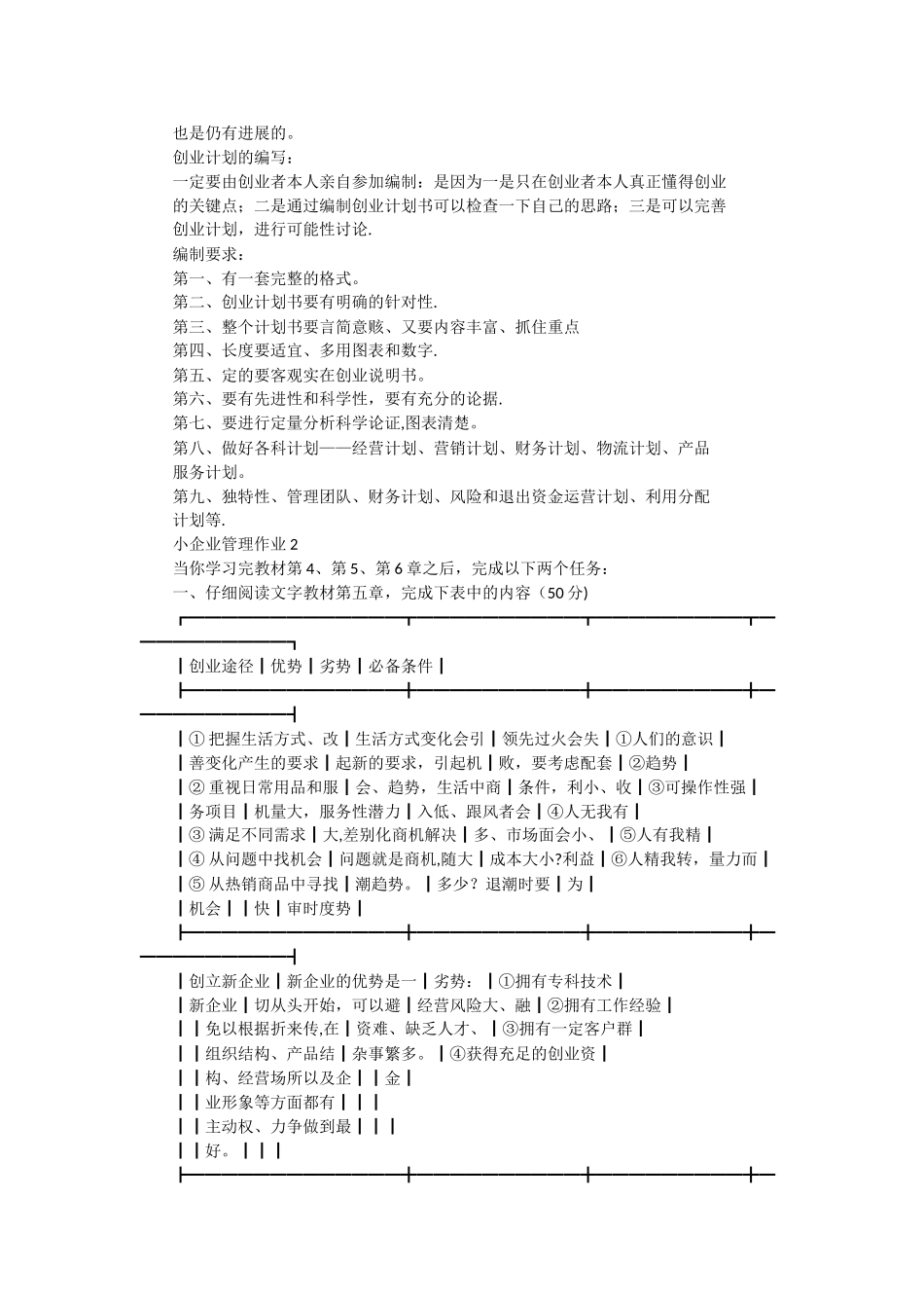 小企业管理形考作业答案_第2页