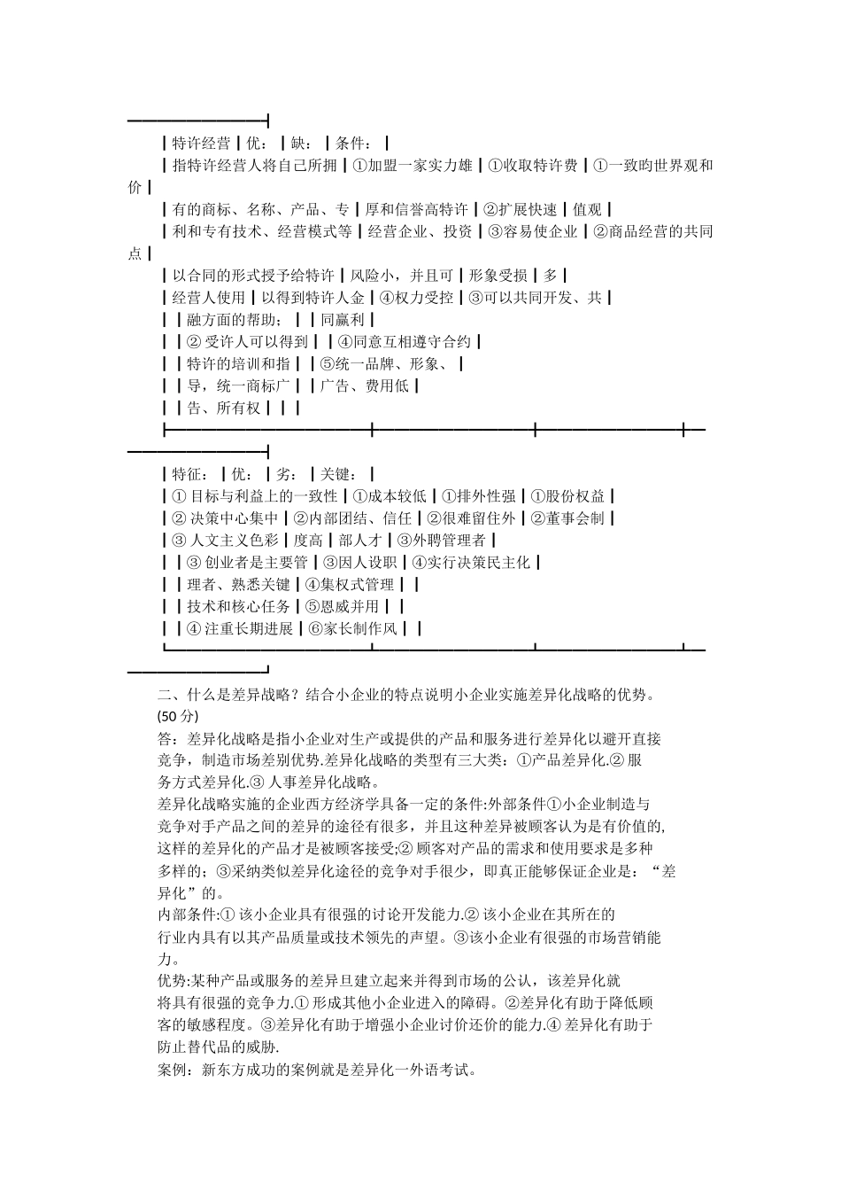 小企业管理形考作业答案_第3页