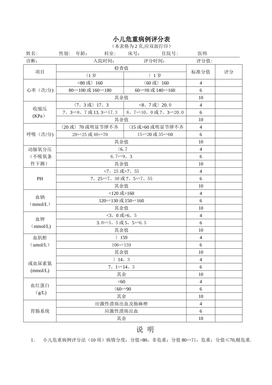 小儿危重评分表_第1页
