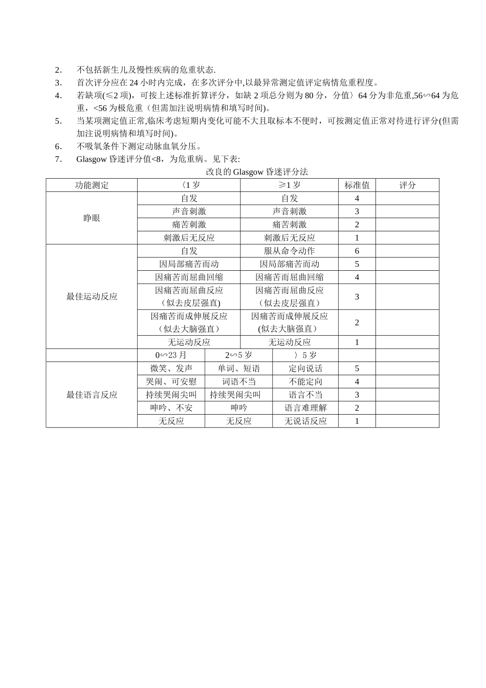 小儿危重评分表_第2页
