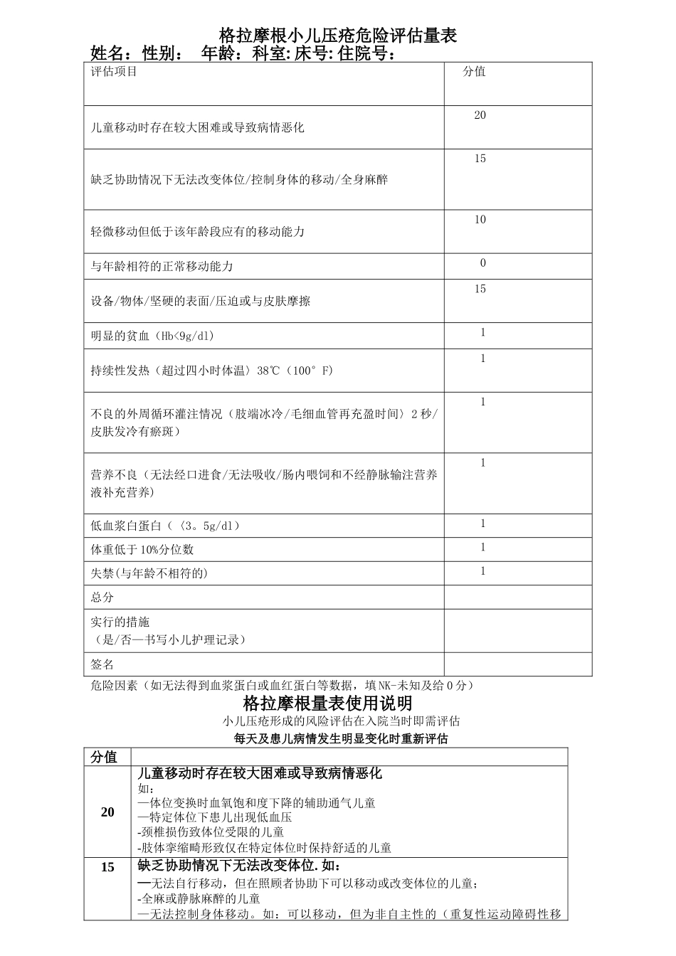 小儿压疮评估量表_第1页