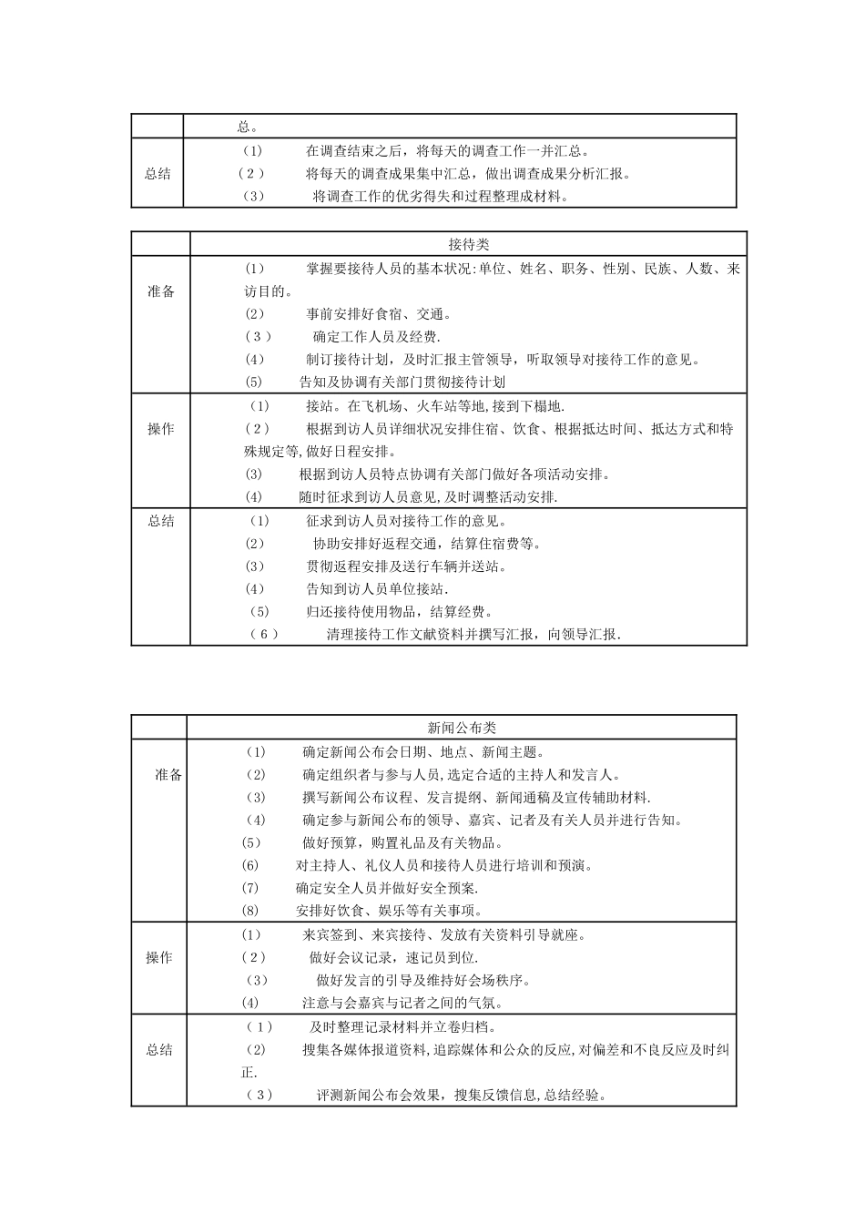 2025年公务员面试组织问题的步骤_第2页