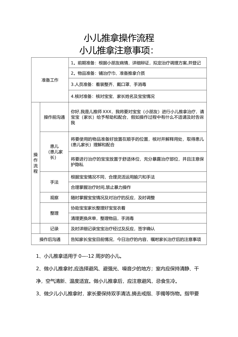 小儿推拿操作流程、注意事项与禁忌_第1页
