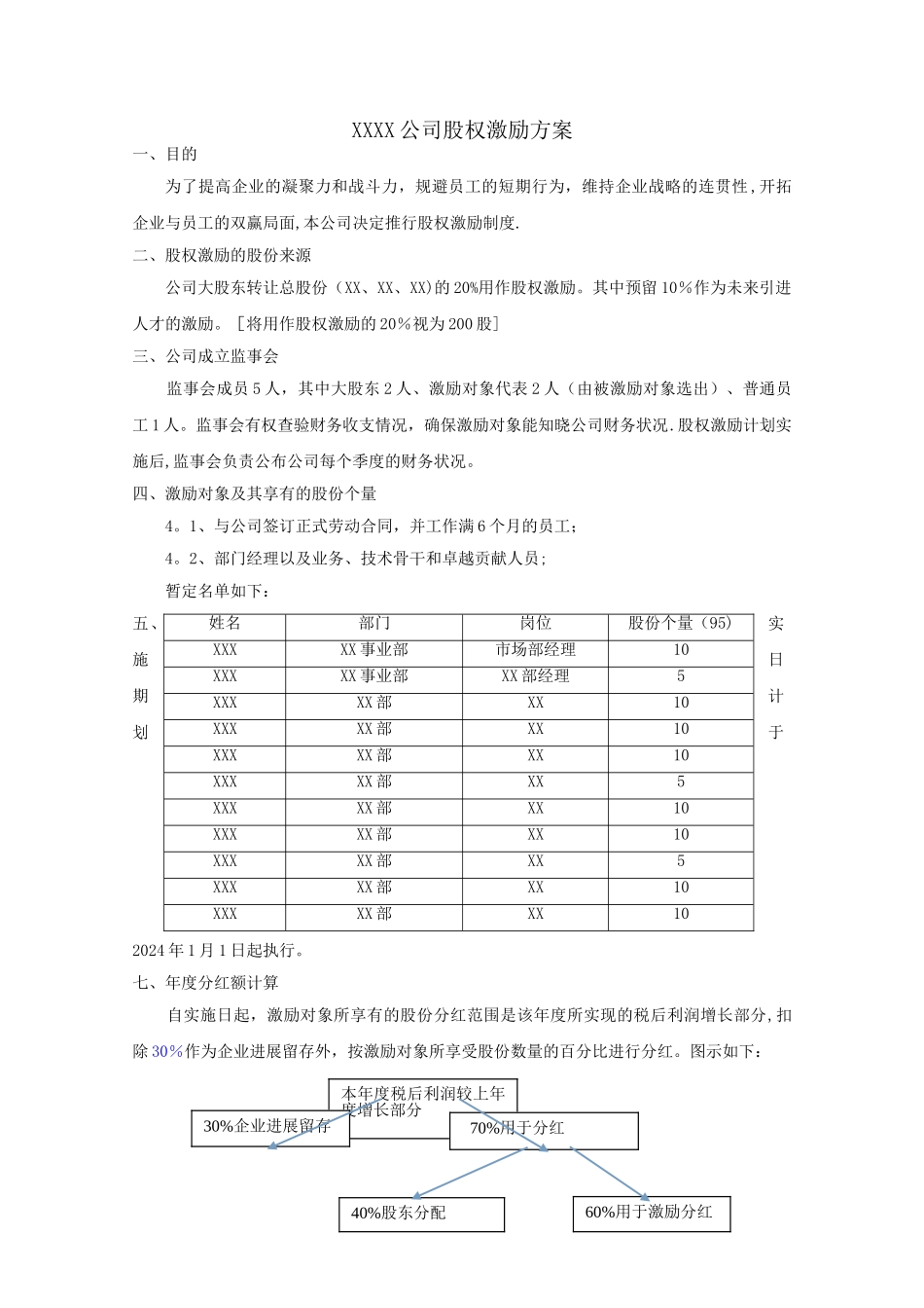 小公司股权激励方案_第1页