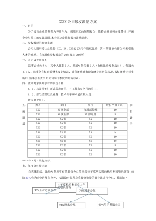小公司股权激励方案
