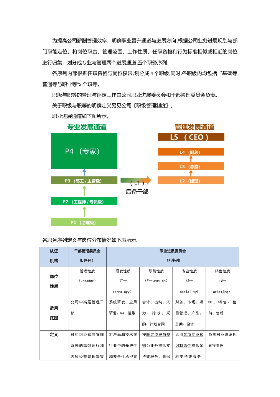 小公司薪酬管理制度_第2页