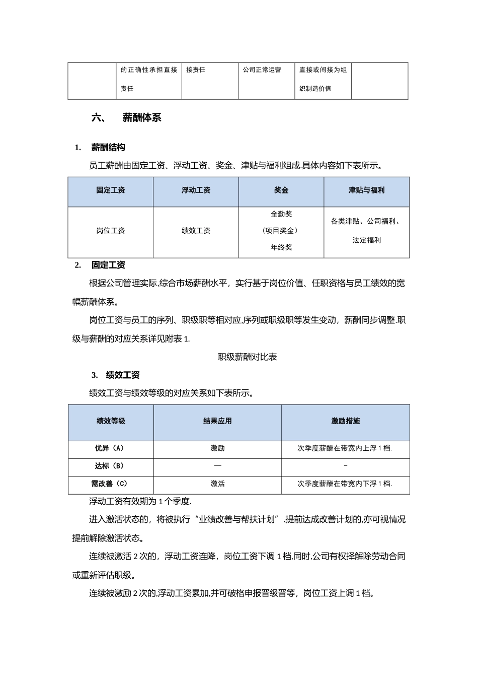 小公司薪酬管理制度_第3页