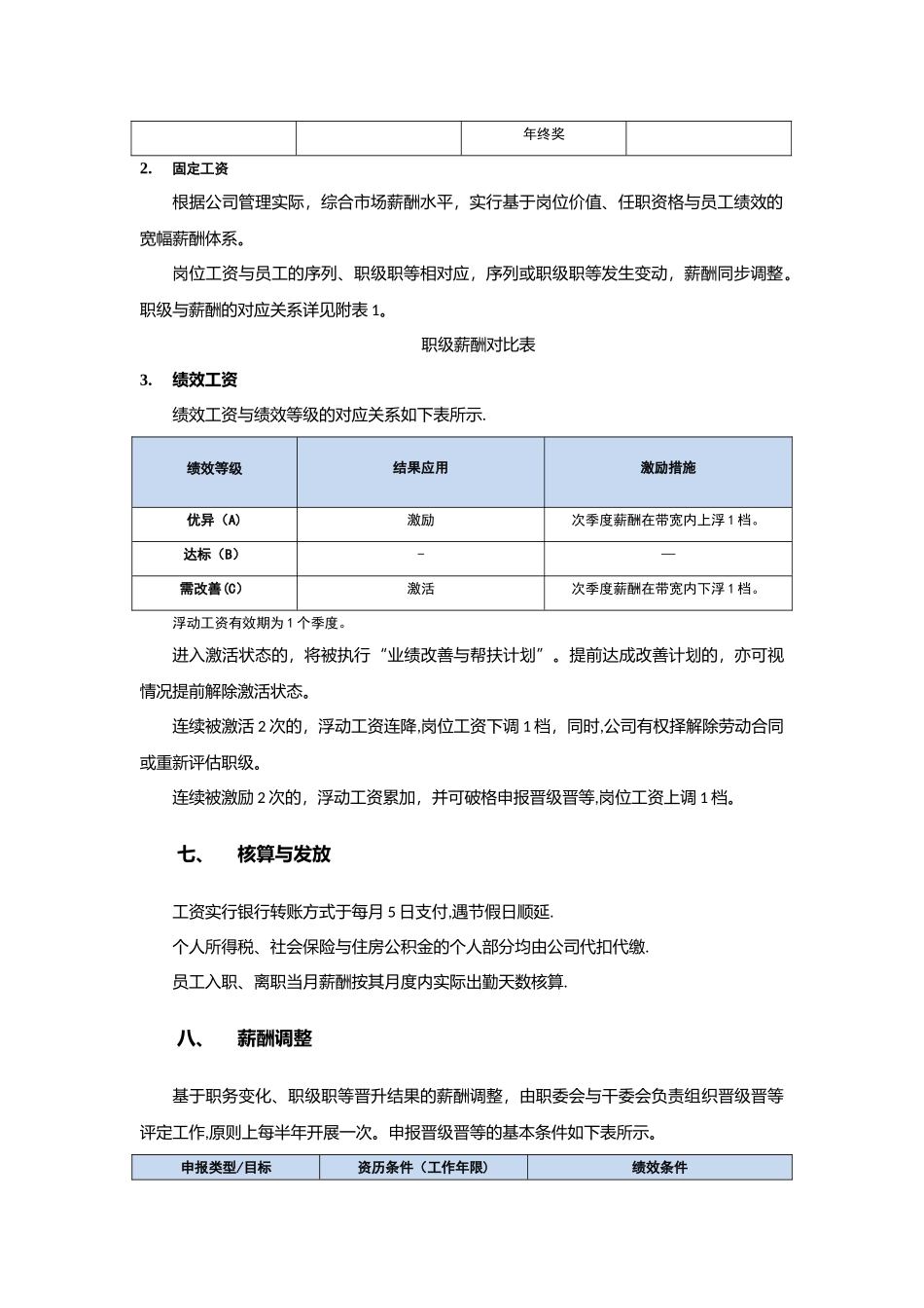 小公司薪酬管理制度_第3页