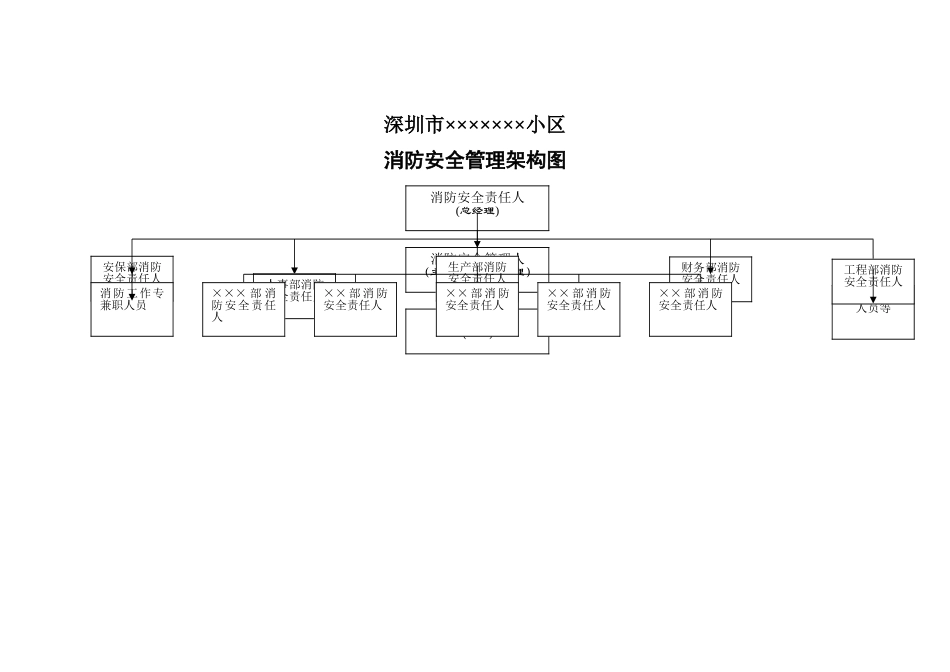 小区-物业-消防-安全-管理机构及职责_第1页