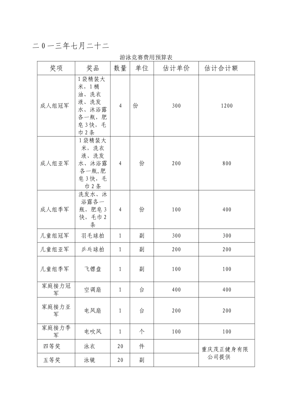 小区业主游泳比赛活动方案_第3页