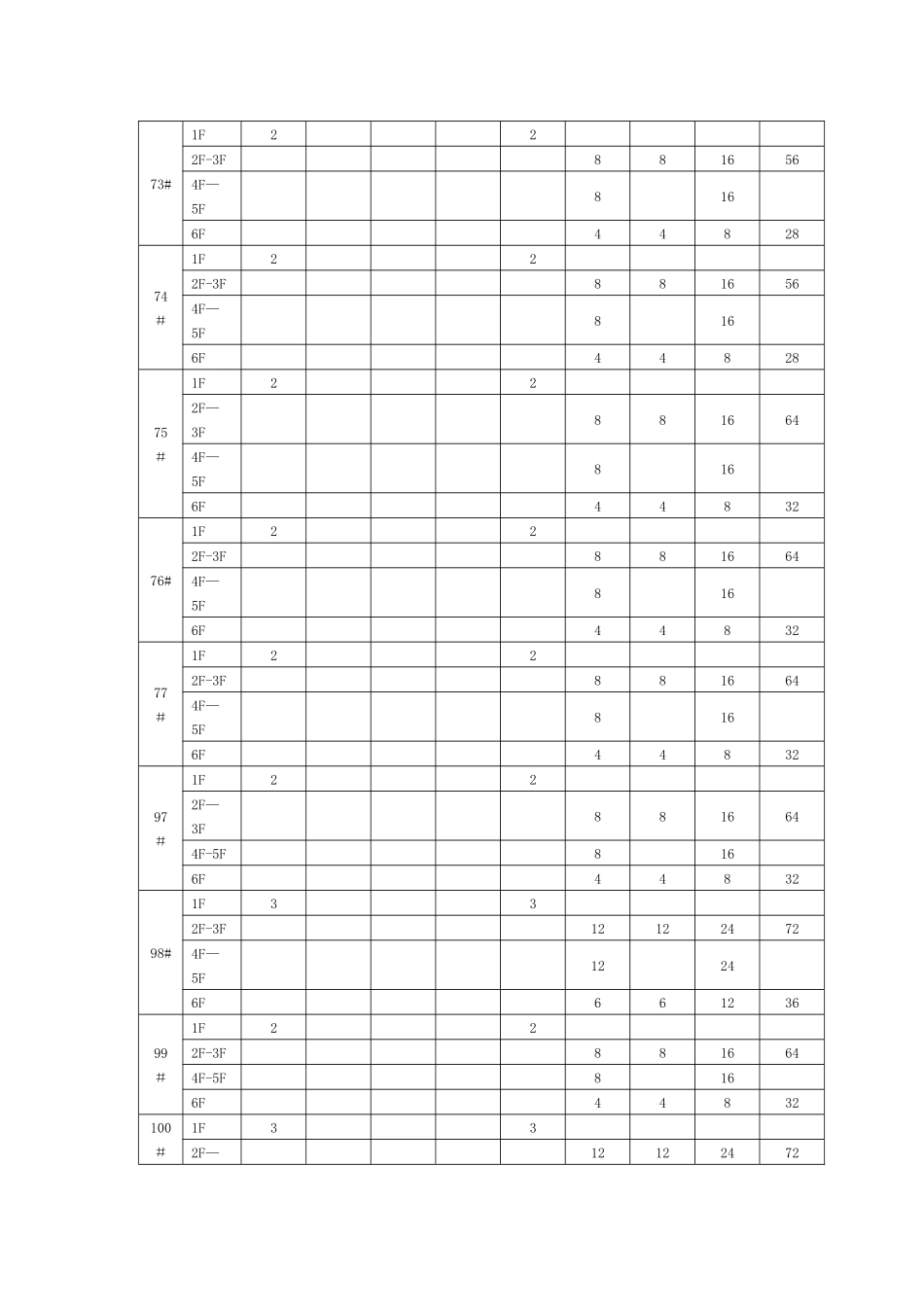 小区安防系统技术方案_第3页